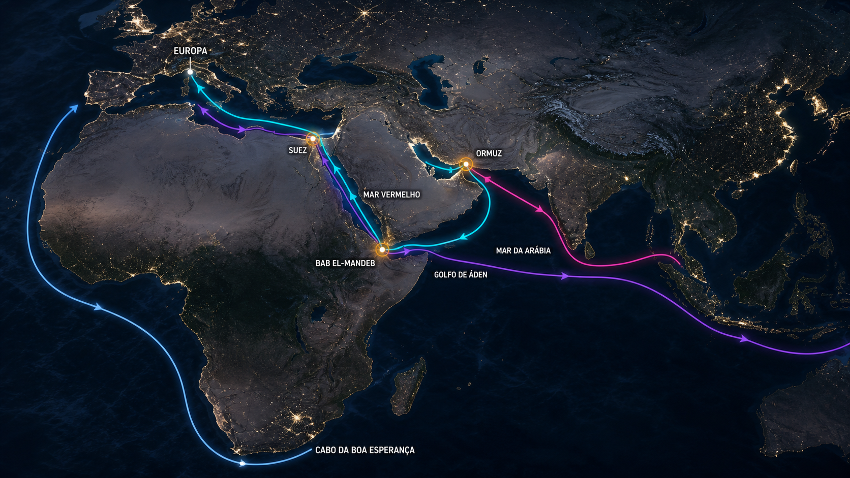 Os Dois Pedágios do Mundo Mapa das rotas entre Ormuz, Bab el-Mandeb, Canal de Suez e Cabo da Boa Esperança, distinguindo trajetos que usam um ou os dois estreitos.
