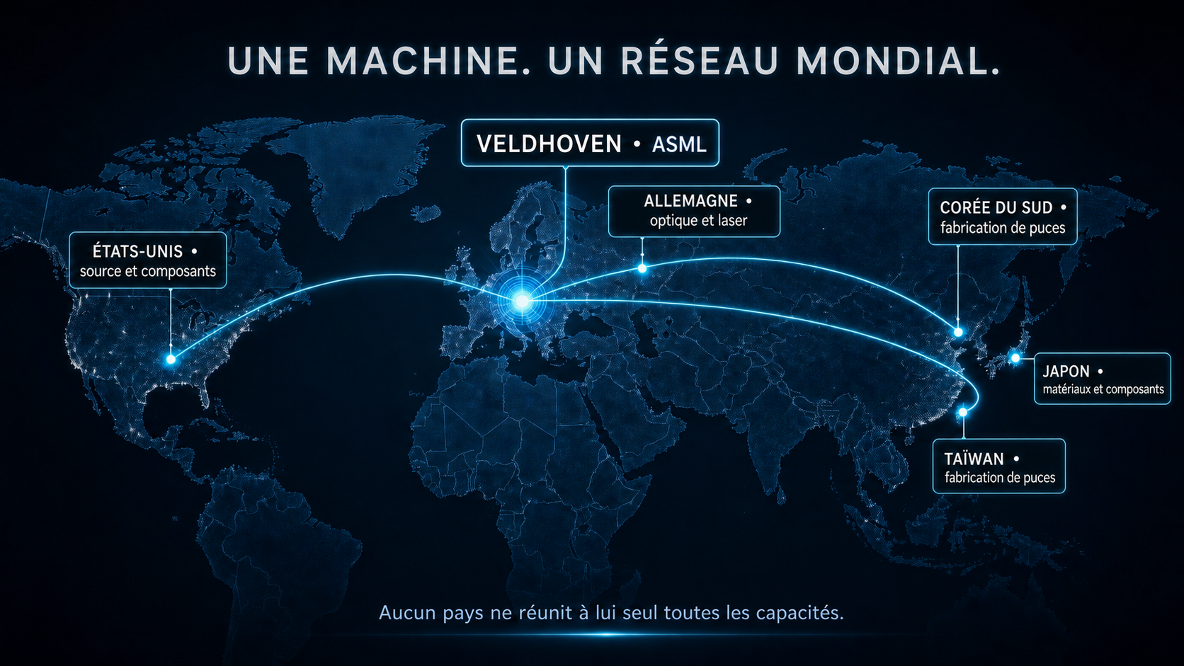 ASML : la machine qui imprime le monde Carte du réseau international de capacités et de fournisseurs qui converge vers ASML à Veldhoven.