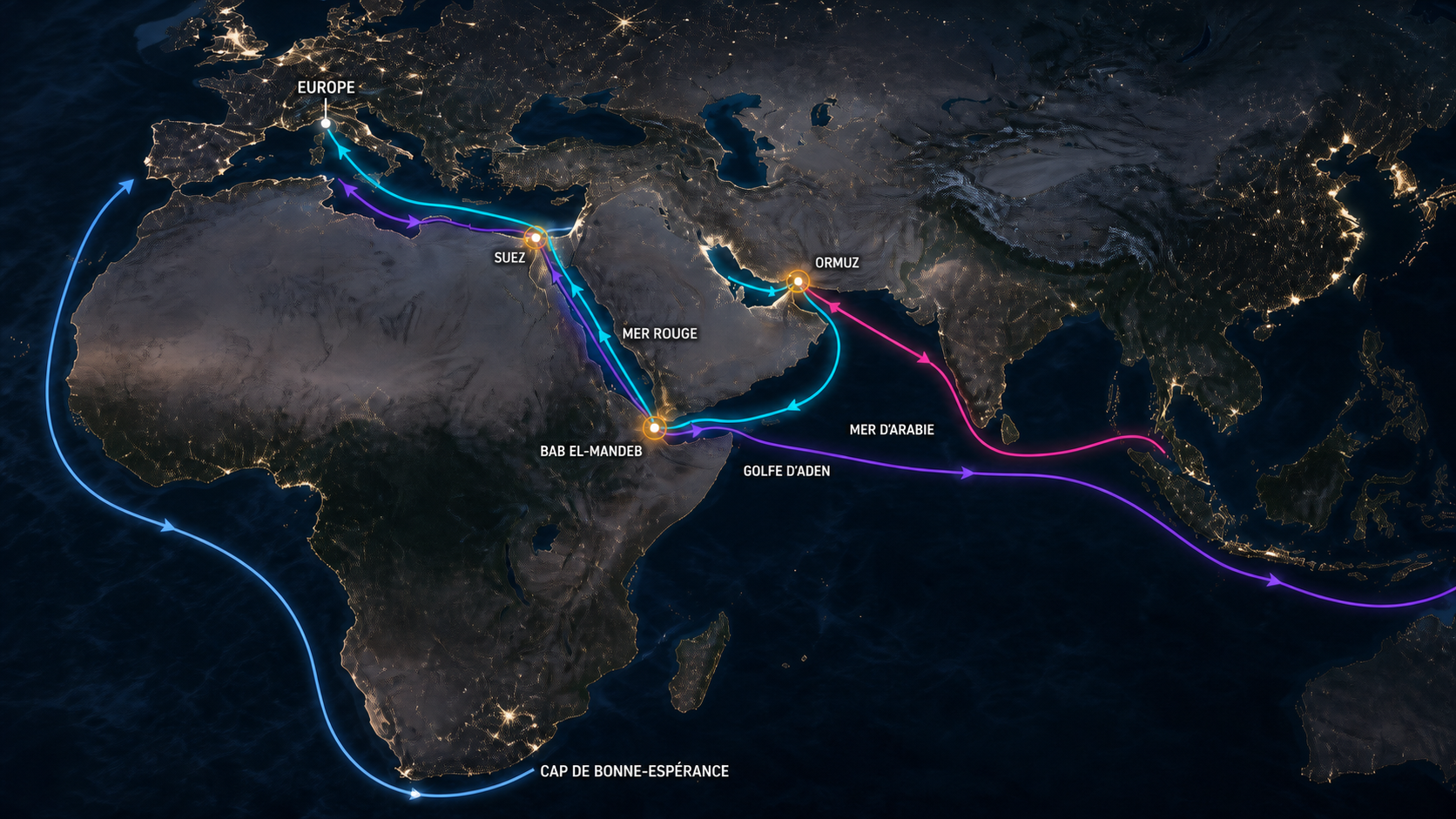 Carte des routes entre Ormuz, Bab el-Mandeb, le canal de Suez et le cap de Bonne-Espérance, distinguant les trajets qui empruntent un seul détroit de ceux qui passent par les deux.