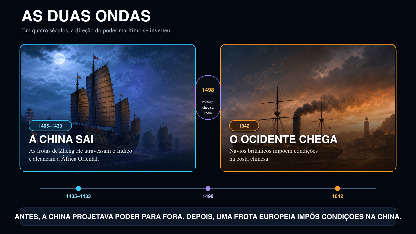Linha do tempo mostra as viagens de Zheng He saindo da China, Vasco da Gama chegando à Índia e um navio britânico impondo o Tratado de Nanquim.